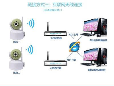 深圳市飛騰智能科技200萬網絡攝像頭 家用無線監(jiān)控的理想選擇